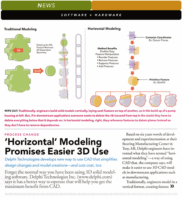 Design News article from 10.20.03, page 42