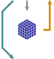 Flowchart block for building prototypes