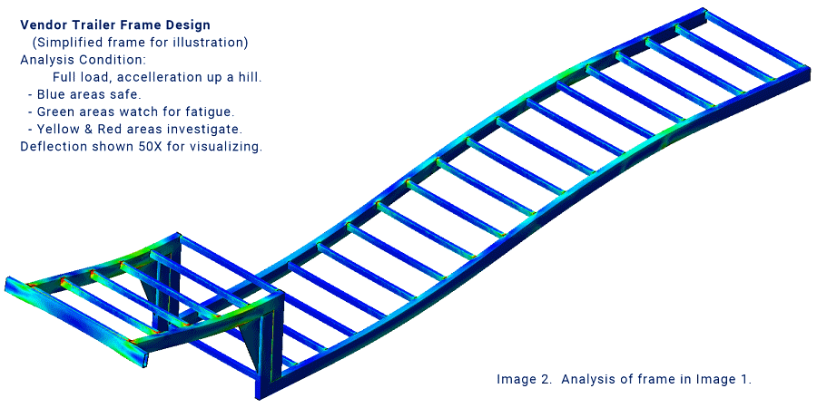 Analysis of the Vendor trailer frame.