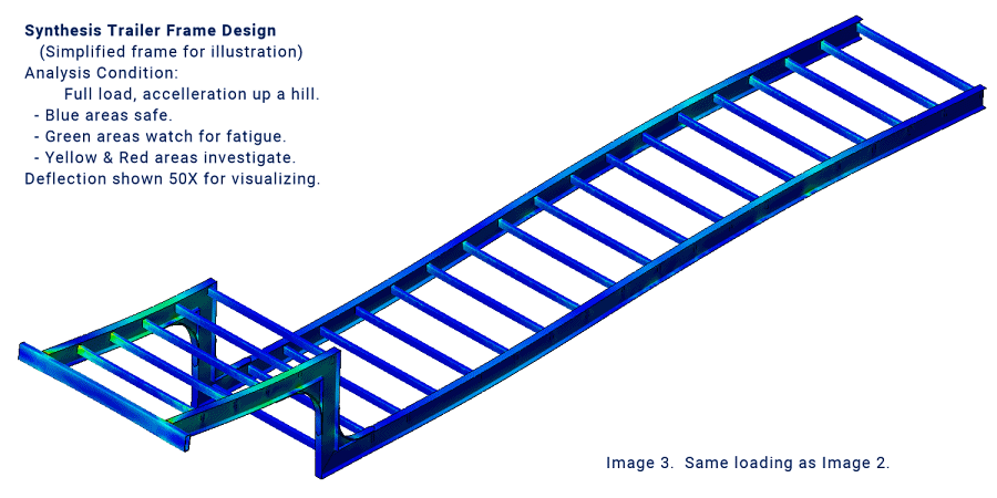 Analysis of the Synthesis trailer frame design.